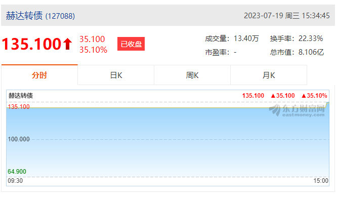 九游online(中国)集团首次公开发行可转债成功上市！